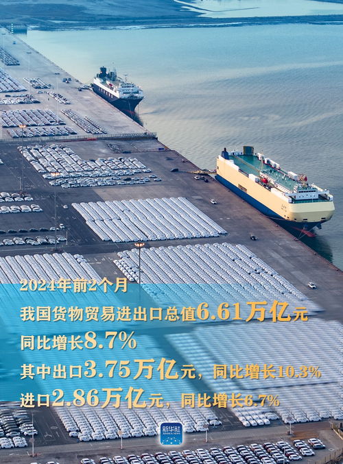外貿開門紅 貨物進出口連續5個月同比增長，規模創同期新高