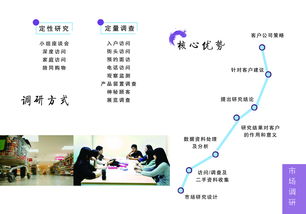 端若管理咨詢(xún) 卓越企業(yè)的導(dǎo)航者與賦能伙伴